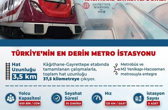Gayrettepe – Kağıthane metrosu açılıyor! Cumhurbaşkanı Erdoğan Taksim ile İstanbul Havalimanı arasındaki mesafenin 41 dakikaya düşeceğini duyurdu