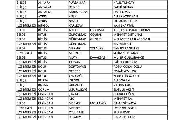 CHP 4’ü büyükşehir 103 belediye başkan adayını daha açıkladı!